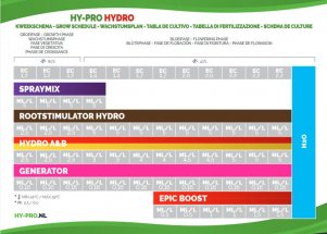 mini2-screenshot_2021-01-20-hy-pro-instruction-for-starter-pack-a5-growth-phase-hydro_-pdf.jpg